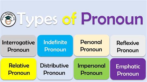 10 Types Of Pronouns With Examples Pdf Pronouns Chart And Images