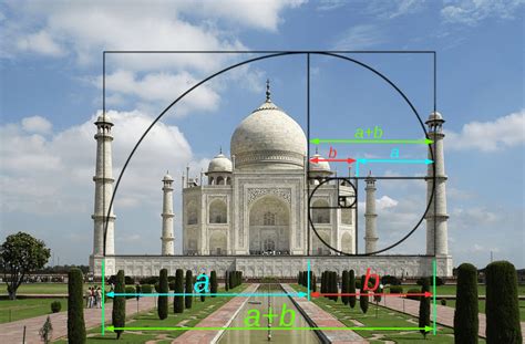 Any unification model (theory of everything) must include these two theories. the taj mahal shows the golden ratio and is proportional ...