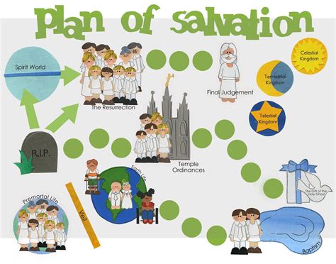 Latter Day Chatter January Week 2 And 3 Sharing Time Plan Of Salvation