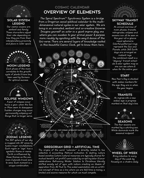 2017 Cosmic Astrology Calendar Spiral Spectrums Cosmic Calendar Is A