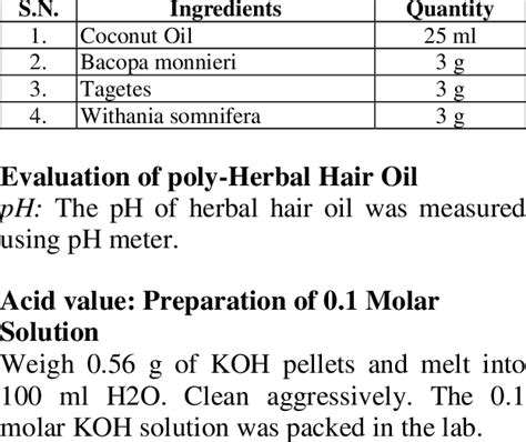 List Of Ingredients Used For The Herbal Hair Oil Preparations