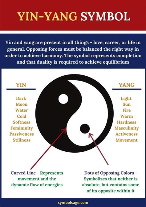 The Real Meaning Behind The Chinese Yin Yang Symbol Symbol Sage