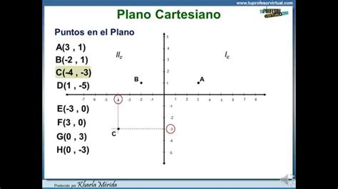 Plano Cartesiano Representación De Puntos En El Plano Youtube