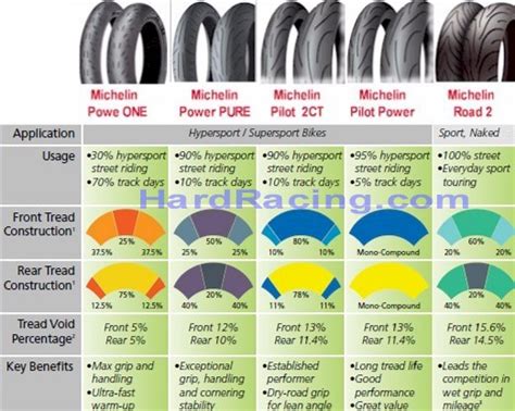 How To Read Michelin Tire Date Codes