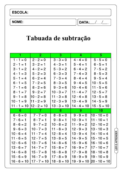 Download Popular √ Tabuada Completa Para Imprimir Adiçao Silabário