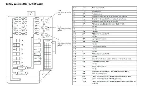 2013 Nissan Pathfinder 2wd Fuse Box Diagrams