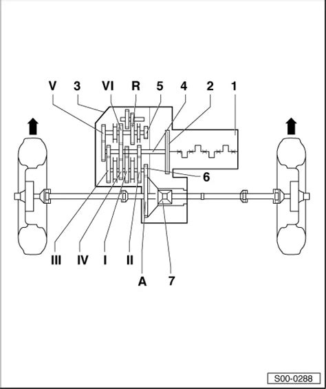Skoda Workshop Service And Repair Manuals Octavia Mk Power Transmission Gearbox Q