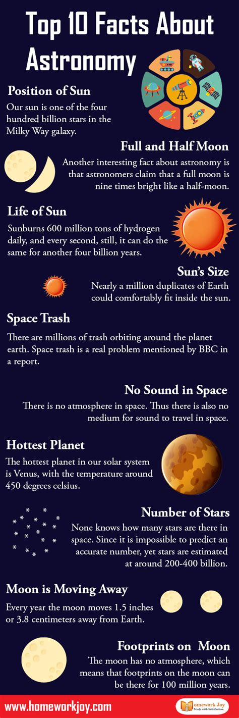 Top 8 Facts About Astronomy Space Study