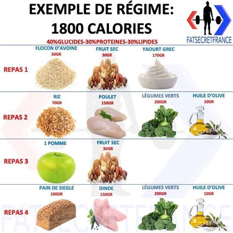 Exemple De Régime 1800 Calories Activités De Nutrition Calories Des