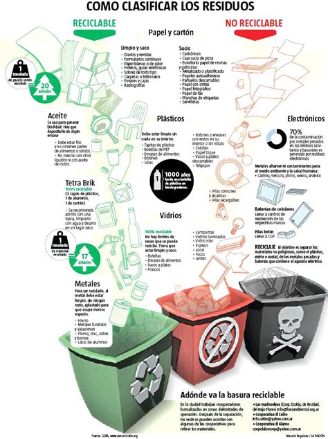 Cómo se clasifican los residuos Nuestra Esfera
