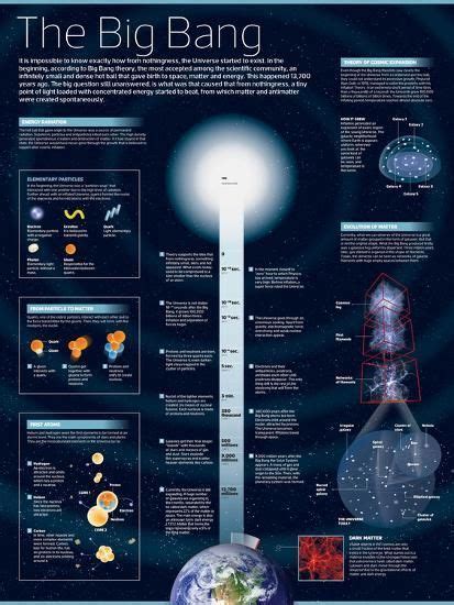 Different Theories That Explains The Origin Of The Universe