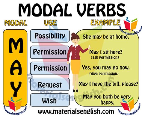Buat duit tanpa modal, kulim. Modal Verb MAY in English - Materials For Learning English