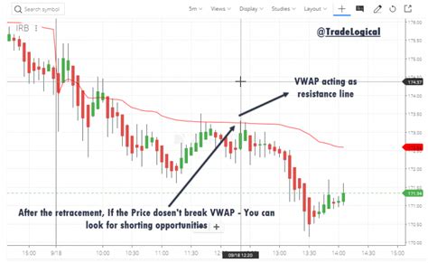 4 Vwap Trading Strategies For Profitable Trading Step By Step Guide