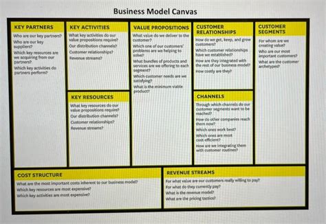 Solved Business Model Canvas Value Propositions Customer Chegg Com My