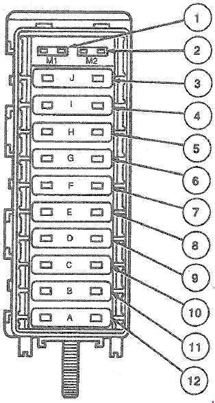 Fuse box location and diagrams. Ford Taurus (1985 - 1999) - fuse box diagram - Auto Genius