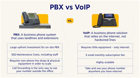 Pbx Vs Voip What They Are And Their Main Differences