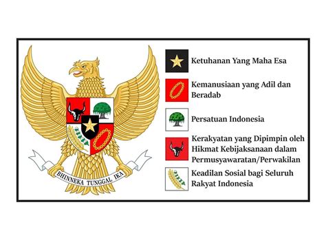 Ternyata Ini Rumusan Asli Pancasila Sila Pertama Bukan Ketuhanan Yang