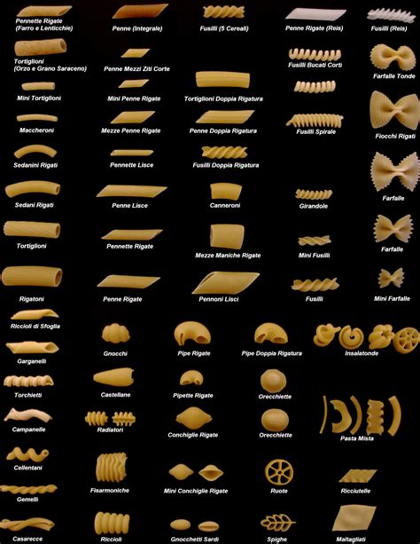 A Ovest Di Paperino Tricky Answers Pasta Types Pasta Shapes