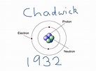 Chadwick atomic model | Science | ShowMe