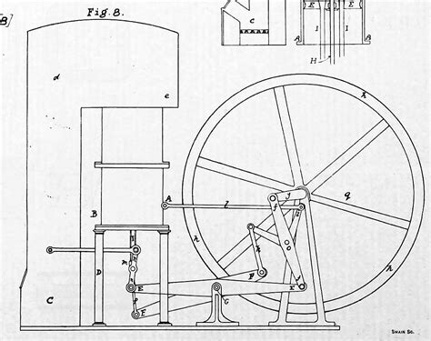 The Stirling Engine Of 1816 Hot Air Engines