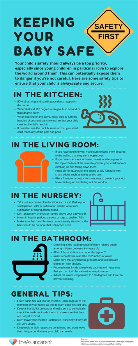 Infographic Keeping Your Baby Safe