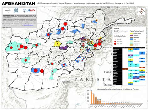 Afghanistan Natural Resources Map