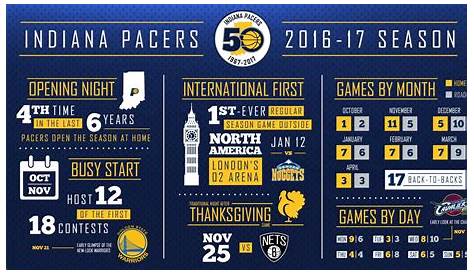 Indiana Pacers on Twitter: "Breaking down the 2016-17 #Pacers regular