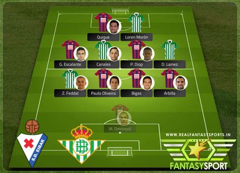 Eibar vs betis betting tips. SD Eibar vs Real Betis dream team prediction (2nd February ...