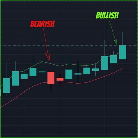 How To Trade Using The Heikin Ashi Candlestick Step By Step Guide