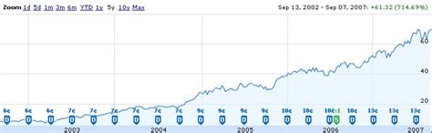 B&g foods stock chart and stats by tipranks. Have You Eaten Your Genetically Modified Food Today? | WIRED