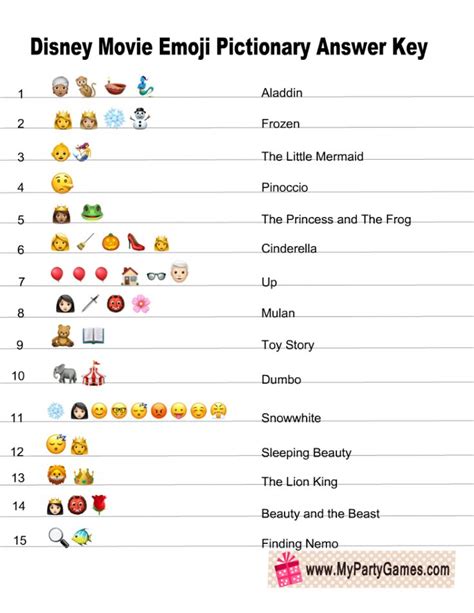 Free Printable Disney Movie Emoji Pictionary Quiz In 2020 Emoji