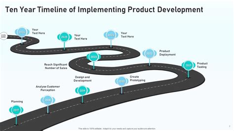 Ten Year Timeline Implementing Development Ppt Powerpoint Presentation