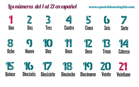 Spanish Numbers 1 20