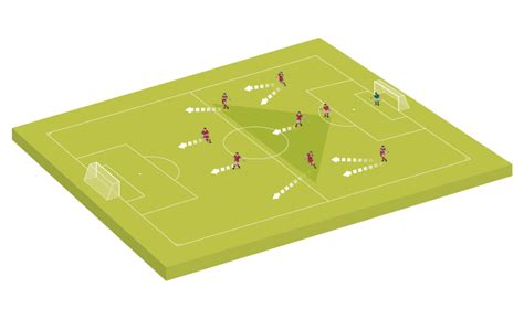 9v9 Formations Coaching Advice Soccer Coach Weekly