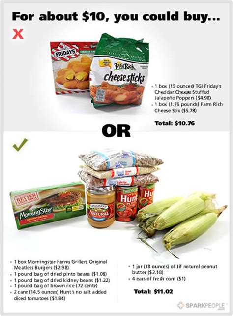 Fast food prices vs healthy food prices graph. For about $20, You Could Buy... (6 pics) - Izismile.com