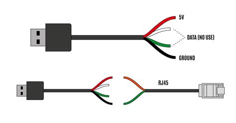 Vzhled Uklidněte Se Génius Usb To Rj45 Cable Wiring Diagram Třešeň