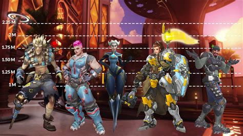 Overwatch Characters Size Comparison Youtube