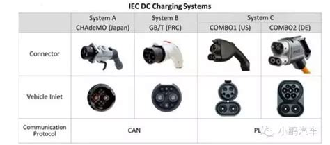 详解电动汽车充电标准技术支持和产品帮助华启智能