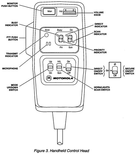 Introduction To Motorola Spectra Radio Configurations