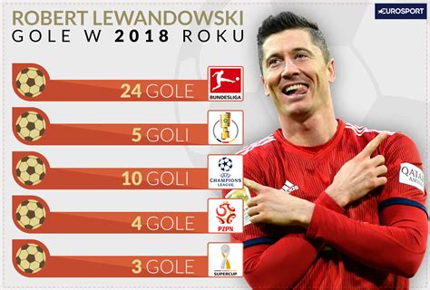 Robert Lewandowski M Wi O Planach Na Przysz O Eurosport