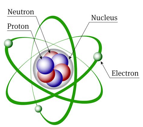 Show Me The Structure Of An Atom Science Structure Of The Atom