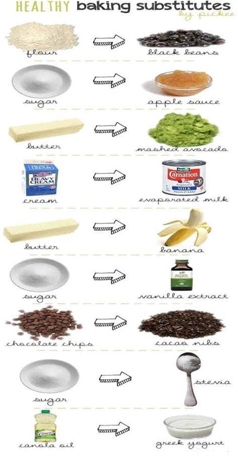 Could substituting certain ingredients for healthier options when baking ruin the final product? Healthy Baking Substitutes !!! | Trusper