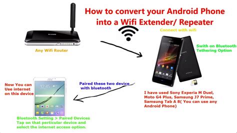 How does a wifi extender boost your wifi signal? How to make Wifi Repeater or Extender using Your Android ...