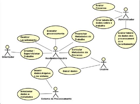 Diagrama De Caso De Uso Download Scientific Diagram