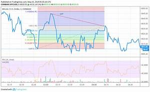 Bitcoin Price Analysis Btc Predictions News And Chart May 25