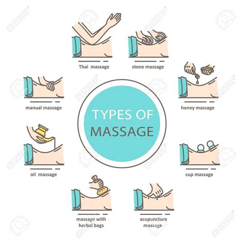 Best Types Of Massage And Its Benefits Here Is Our Massage Flickr
