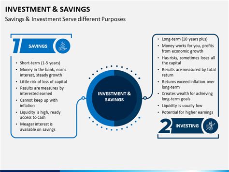 Investment and Savings PowerPoint Template - PPT Slides | SketchBubble