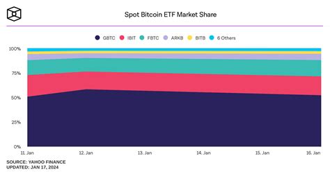 Grayscale Bitcoin Trust Three Years And A Spot ETF Later GBTC