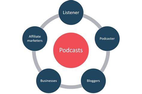 What Is A Podcast How Podcasting Works Know More
