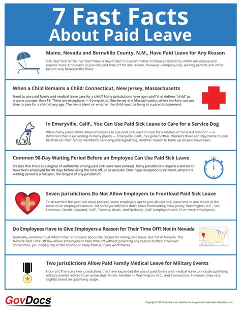 7 Fast Facts About Paid Leave Govdocs
